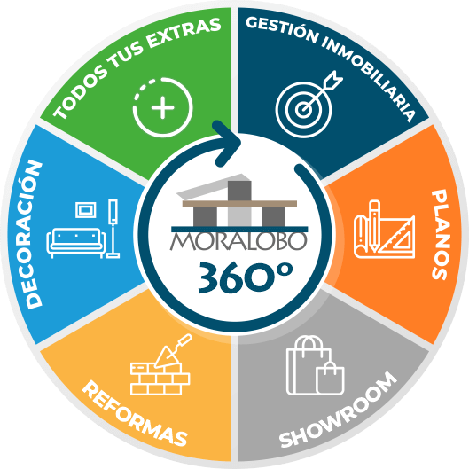 Moralobo 360: inmobiliaria, arquitectura, interiorismo, reformas, showroom y todos los extras para tu vivienda